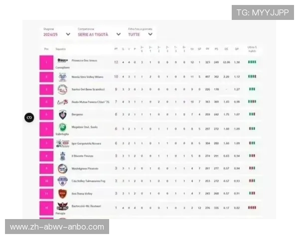 意甲女排联赛各球队所处城市分布 意甲女排联赛各球队所处城市分布