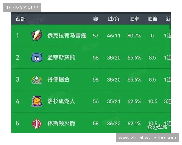 火箭队对马刺今日比赛录像精彩看点